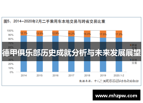 德甲俱乐部历史成就分析与未来发展展望