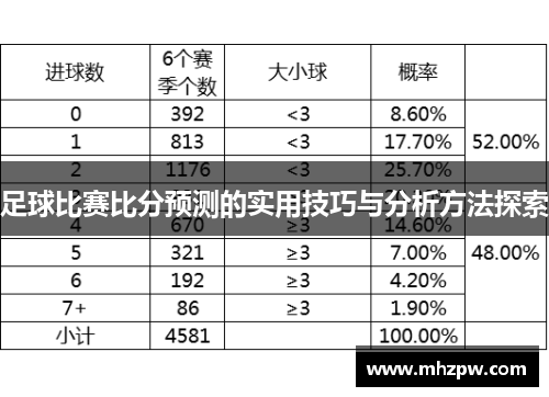 足球比赛比分预测的实用技巧与分析方法探索